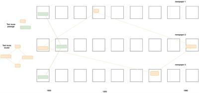 impresso Text Reuse at Scale. An interface for the exploration of text reuse data in semantically enriched historical newspapers